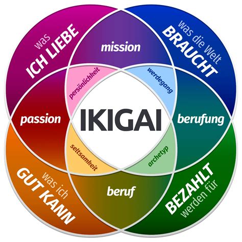 ikigai test deutsch.